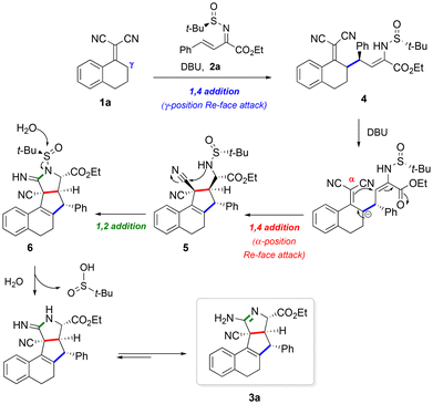 image file: d6ob00277c-s3.tif