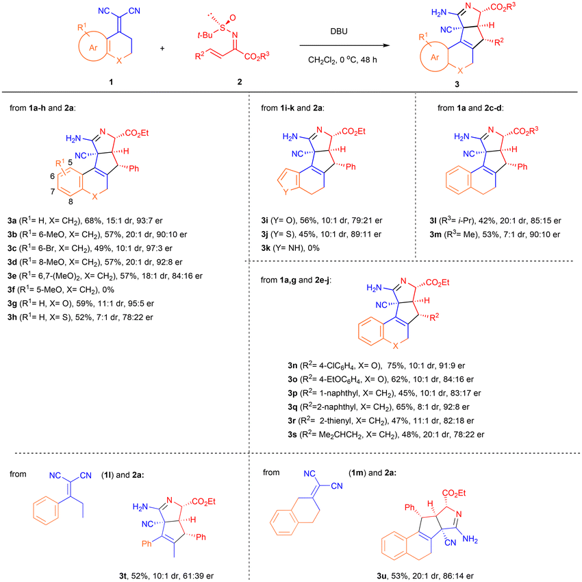 image file: d6ob00277c-u2.tif