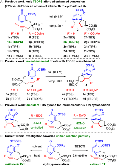image file: d6ob00305b-s2.tif