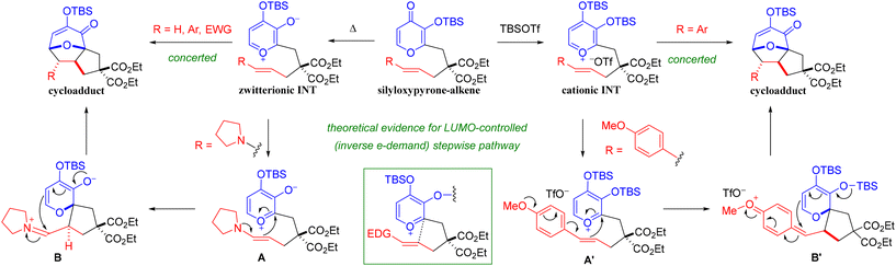 image file: d6ob00305b-s5.tif