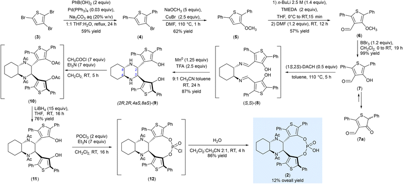 image file: d6ob00309e-s1.tif