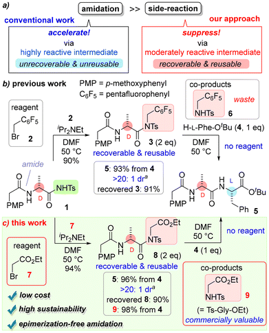 image file: d6ob00340k-s1.tif