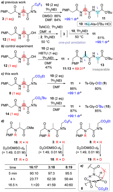 image file: d6ob00340k-s2.tif