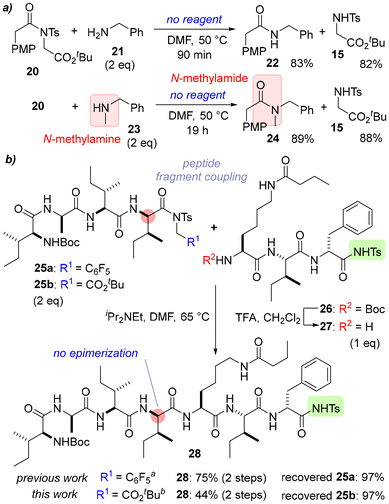 image file: d6ob00340k-s3.tif