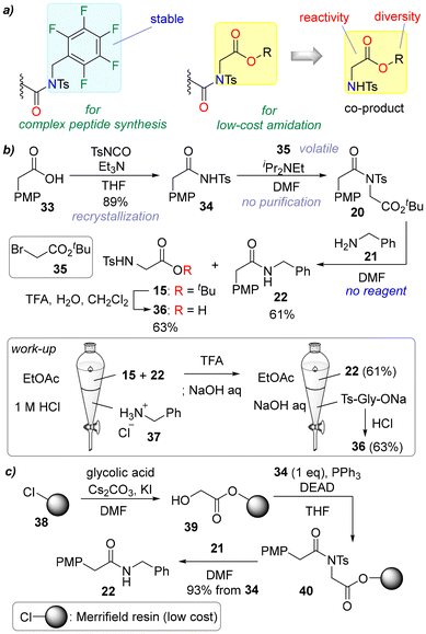 image file: d6ob00340k-s6.tif