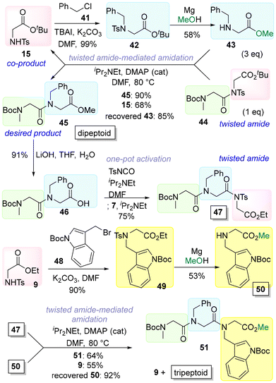 image file: d6ob00340k-s7.tif