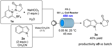 image file: d6ob00369a-s2.tif