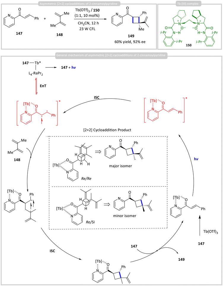 image file: d6ob00420b-s17.tif
