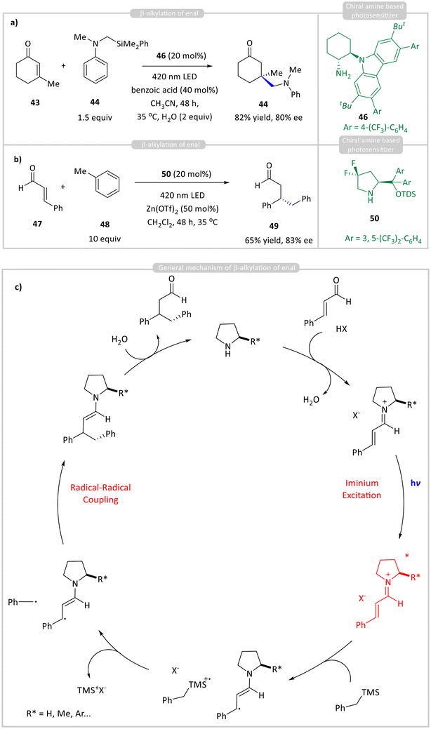 image file: d6ob00420b-s5.tif