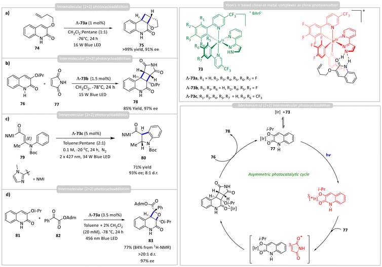 image file: d6ob00420b-s7.tif