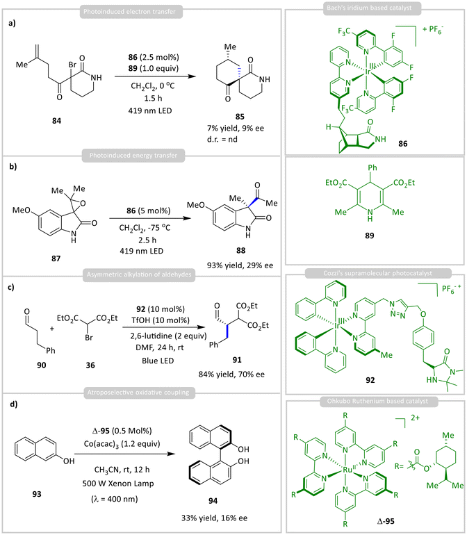 image file: d6ob00420b-s8.tif