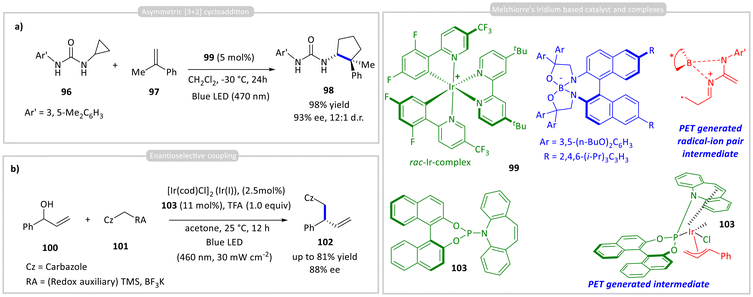 image file: d6ob00420b-s9.tif