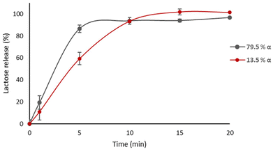 image file: d4pm00256c-f4.tif