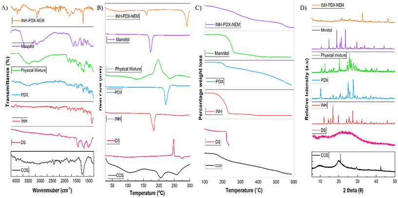 image file: d5pm00118h-f3.tif
