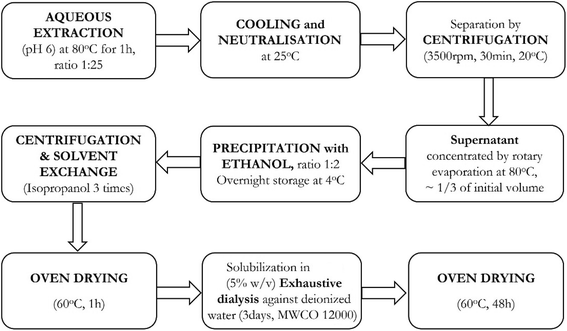 image file: d5pm00138b-f1.tif