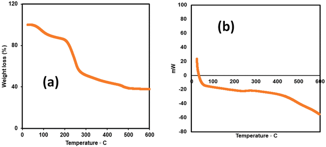 image file: d5pm00138b-f3.tif