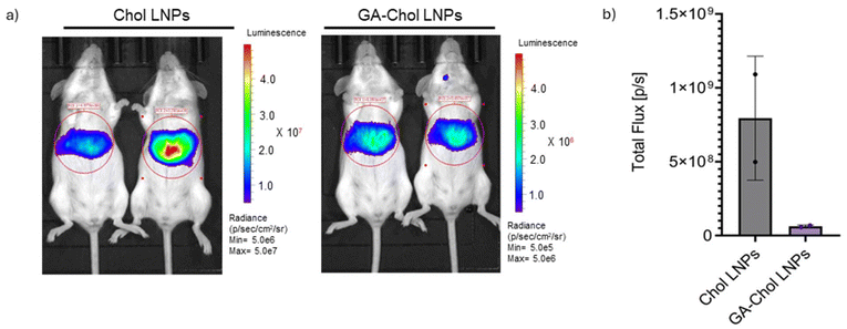 image file: d5pm00166h-f3.tif