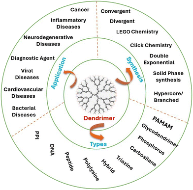 image file: d5pm00179j-f2.tif