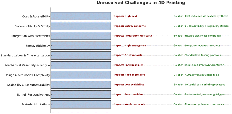 image file: d5pm00192g-f12.tif