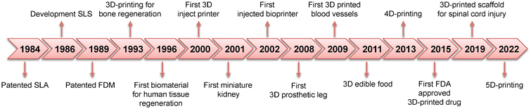image file: d5pm00192g-f2.tif