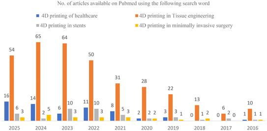 image file: d5pm00192g-f3.tif