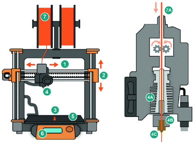 image file: d5pm00192g-f6.tif
