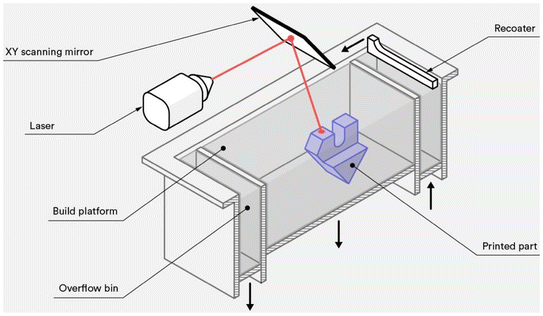 image file: d5pm00192g-f7.tif