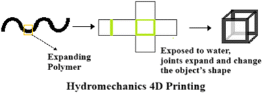 image file: d5pm00192g-f9.tif