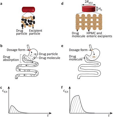 image file: d5pm00195a-f1.tif