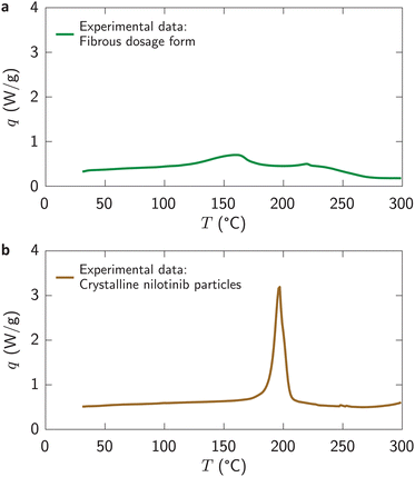 image file: d5pm00195a-f3.tif
