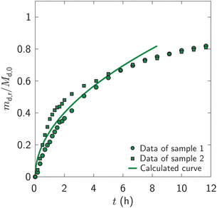 image file: d5pm00195a-f6.tif