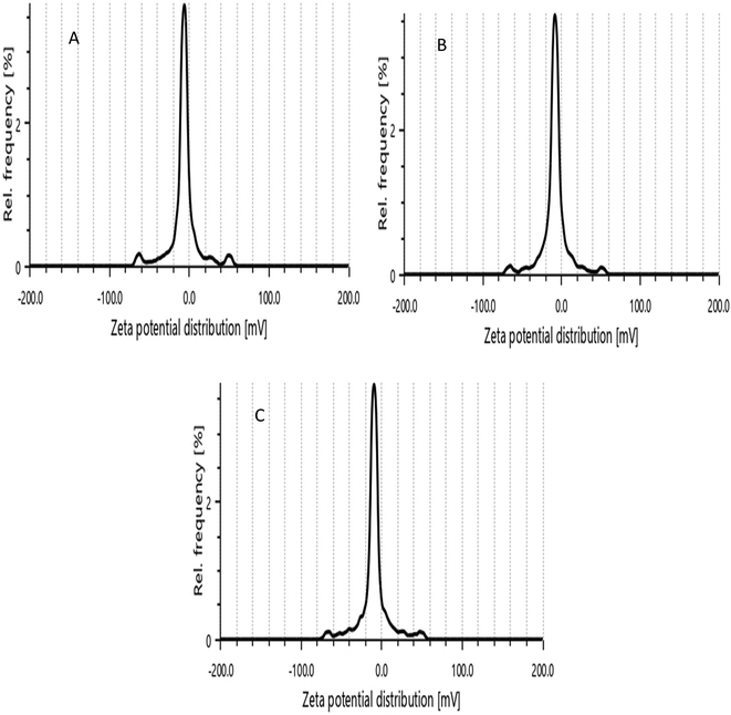image file: d5pm00196j-f3.tif