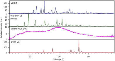 image file: d5pm00225g-f2.tif