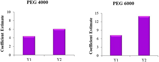 image file: d5pm00241a-f4.tif