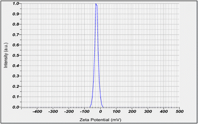image file: d5pm00243e-f3.tif