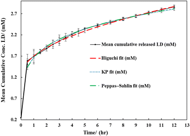 image file: d5pm00261c-f1.tif
