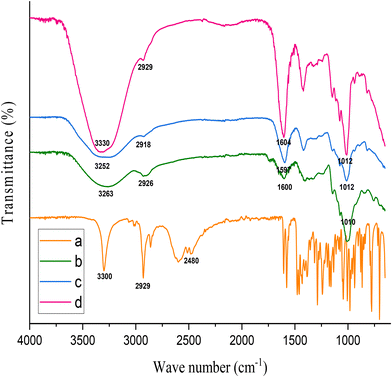 image file: d5pm00263j-f3.tif