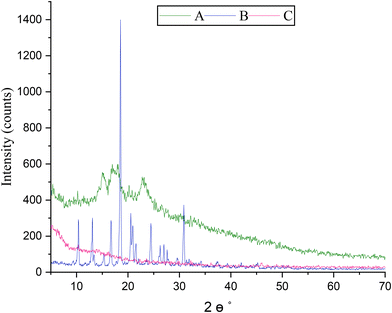 image file: d5pm00263j-f4.tif