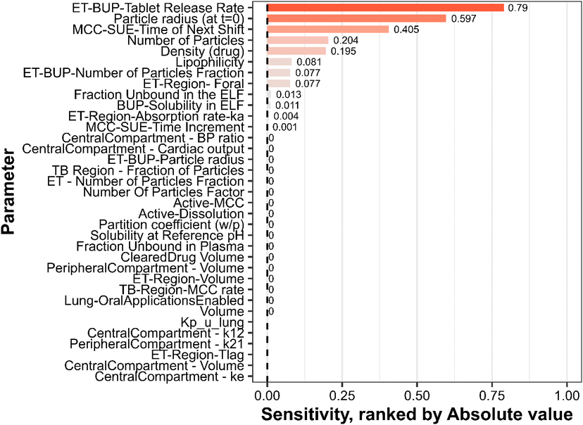 image file: d5pm00266d-f4.tif
