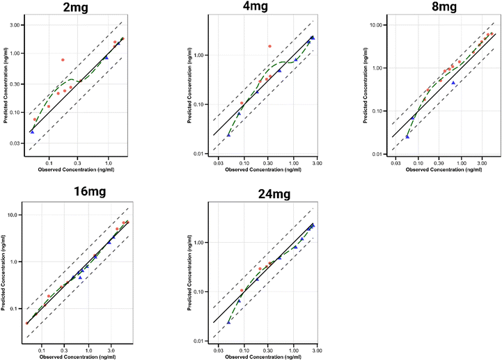 image file: d5pm00266d-f5.tif