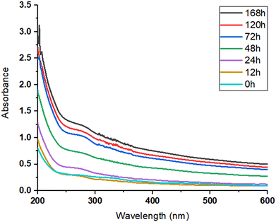 image file: d5pm00267b-f3.tif