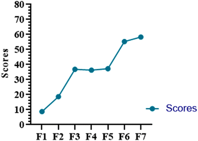 image file: d5pm00276a-f10.tif