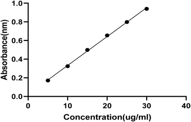 image file: d5pm00276a-f2.tif