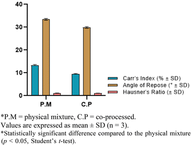 image file: d5pm00276a-f3.tif