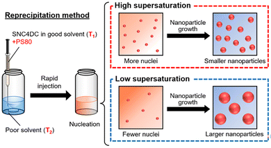 image file: d5pm00364d-s2.tif