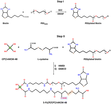 image file: d5pm00390c-s2.tif