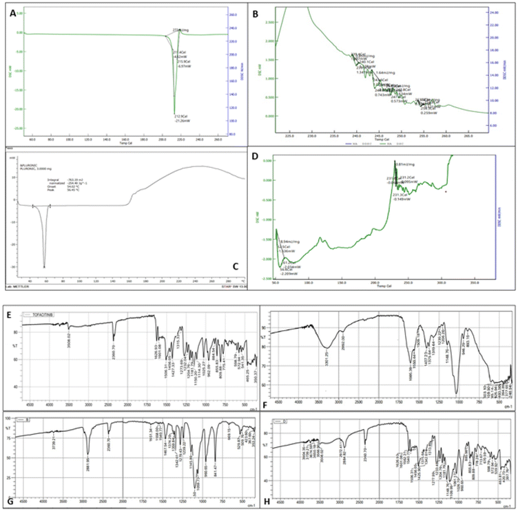 image file: d5pm00391a-f3.tif