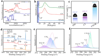 image file: d5py00753d-f3.tif