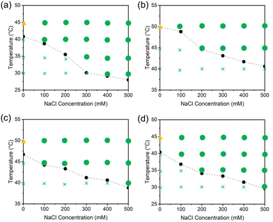 image file: d5py00758e-f4.tif