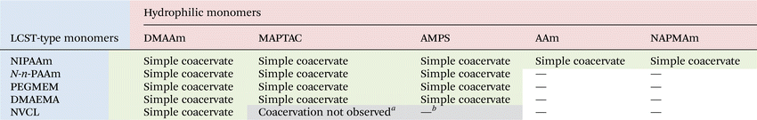 image file: d5py00758e-u1.tif